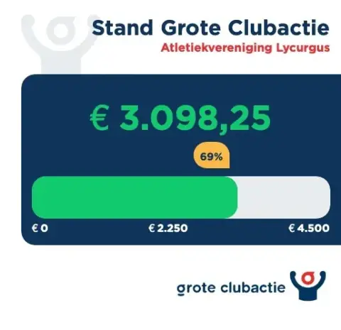 Statistieken 3 groot
