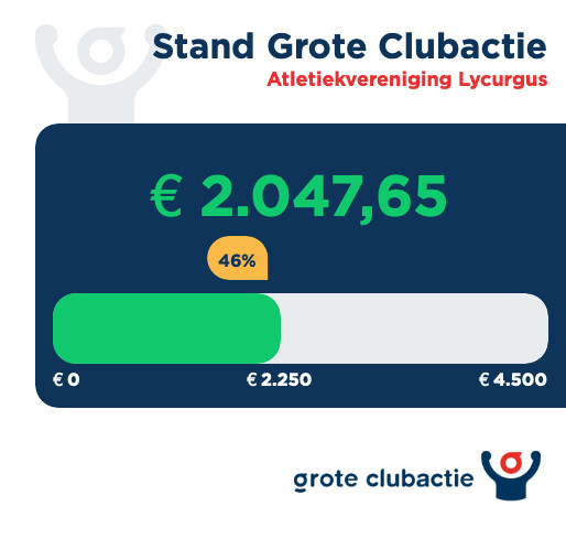 Statistieken